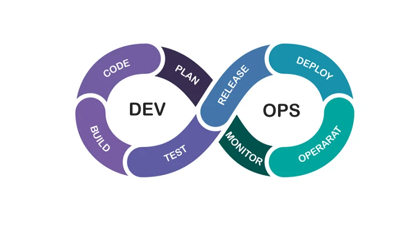 devsecops team structure