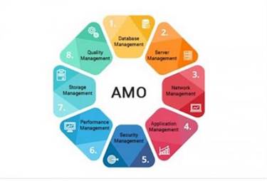 IoT roadmap