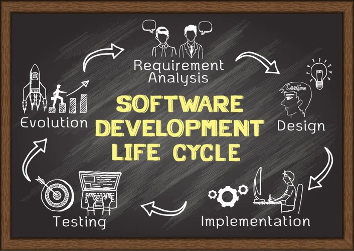 software development company advertisement