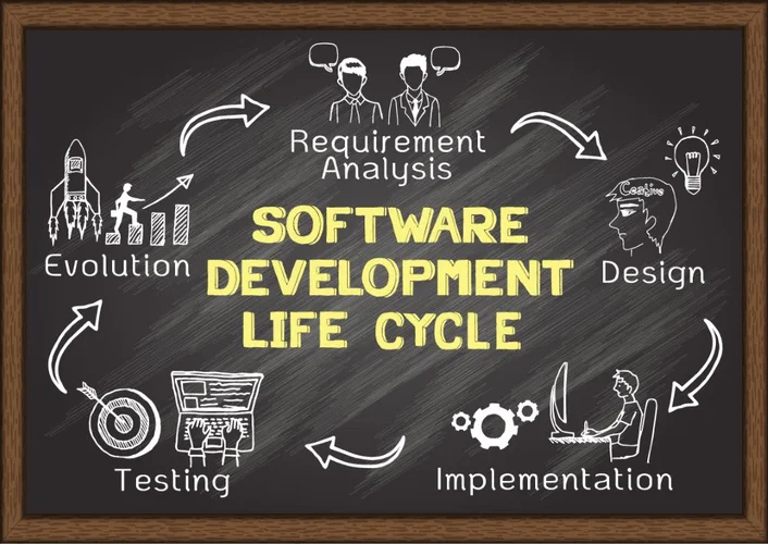 desk checking in software testing