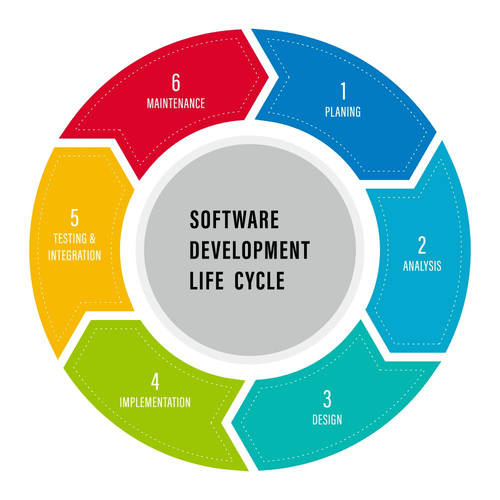 understanding prescriptive security framework