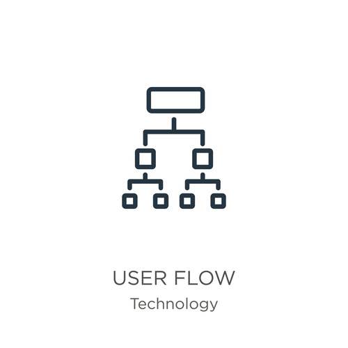 Understanding Integrated Development Environments