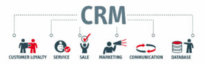Learn what CRM integration is and its best practices