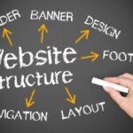 A short guide on how to plan a website structure