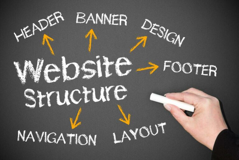 Website structure analysis