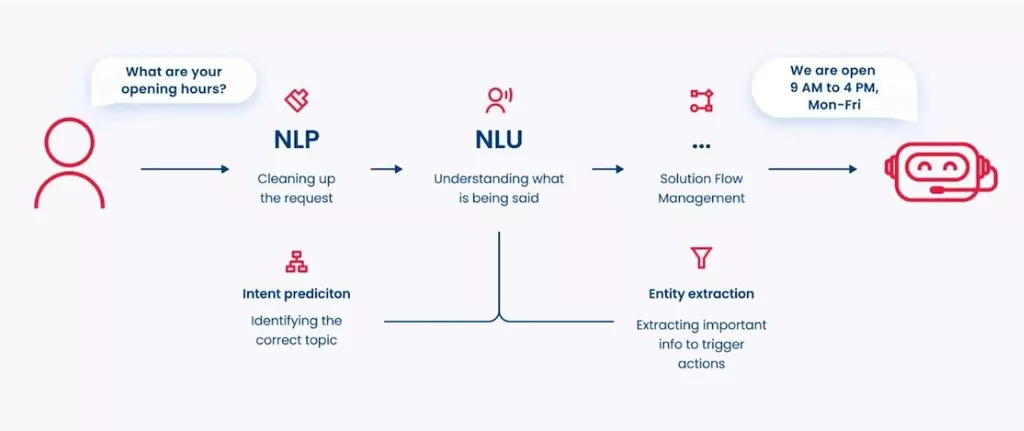 devsecops team structure