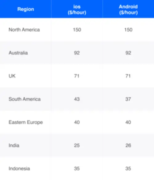 asp net usage