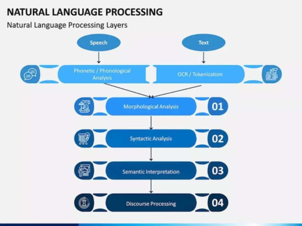 definition of test process